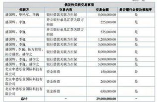 中電科技2016年財(cái)報(bào)解讀 信息系統(tǒng)集成服務(wù)引領(lǐng)增長(zhǎng)，營(yíng)收6558萬(wàn)元，凈利潤(rùn)547萬(wàn)元