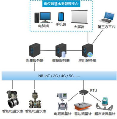 喜訊！川儀股份榮獲2022中國(guó)自動(dòng)化產(chǎn)業(yè)年會(huì)兩項(xiàng)大獎(jiǎng)